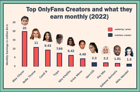 top 1 percent onlyfans creators|Top OnlyFans Earners: Learn How They Succeed